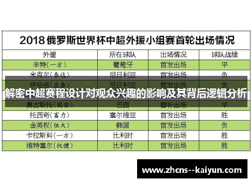 解密中超赛程设计对观众兴趣的影响及其背后逻辑分析