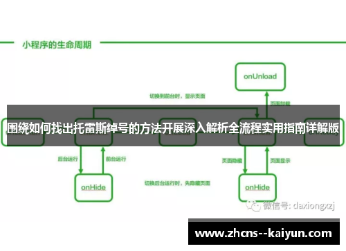 围绕如何找出托雷斯绰号的方法开展深入解析全流程实用指南详解版
