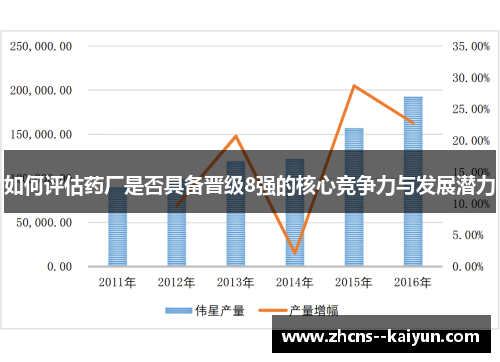 如何评估药厂是否具备晋级8强的核心竞争力与发展潜力