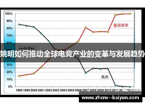 姚明如何推动全球电竞产业的变革与发展趋势 姚明如何推动全球电竞产业的变革与发展趋势
