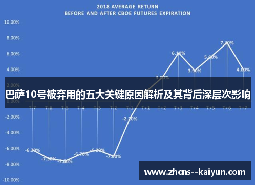 巴萨10号被弃用的五大关键原因解析及其背后深层次影响