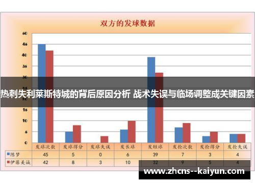 热刺失利莱斯特城的背后原因分析 战术失误与临场调整成关键因素