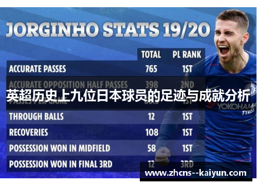 英超历史上九位日本球员的足迹与成就分析