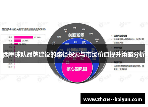 西甲球队品牌建设的路径探索与市场价值提升策略分析 西甲球队品牌建设的路径探索与市场价值提升策略分析